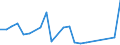 Flow: Exports / Measure: Values / Partner Country: Belgium, Luxembourg / Reporting Country: USA incl. PR. & Virgin Isds.