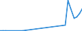 Flow: Exports / Measure: Values / Partner Country: Brazil / Reporting Country: Japan