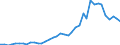 Flow: Exports / Measure: Values / Partner Country: Brazil / Reporting Country: Netherlands