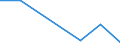 Flow: Exports / Measure: Values / Partner Country: Sri Lanka / Reporting Country: Australia