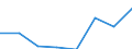 Flow: Exports / Measure: Values / Partner Country: Sri Lanka / Reporting Country: EU 28-Extra EU