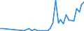 Flow: Exports / Measure: Values / Partner Country: Sri Lanka / Reporting Country: Netherlands