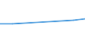 Flow: Exports / Measure: Values / Partner Country: China / Reporting Country: Australia