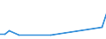 Flow: Exports / Measure: Values / Partner Country: China / Reporting Country: Germany