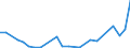 Flow: Exports / Measure: Values / Partner Country: China / Reporting Country: Israel