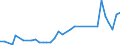 Flow: Exports / Measure: Values / Partner Country: China / Reporting Country: Japan