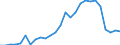 Flow: Exports / Measure: Values / Partner Country: World / Reporting Country: Austria