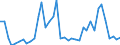 Handelsstrom: Exporte / Maßeinheit: Werte / Partnerland: World / Meldeland: Canada