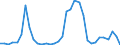 Flow: Exports / Measure: Values / Partner Country: World / Reporting Country: Chile