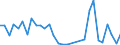 Flow: Exports / Measure: Values / Partner Country: World / Reporting Country: Czech Rep.