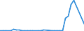 Flow: Exports / Measure: Values / Partner Country: World / Reporting Country: Finland