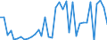 Handelsstrom: Exporte / Maßeinheit: Werte / Partnerland: World / Meldeland: Greece