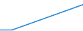 Flow: Exports / Measure: Values / Partner Country: World / Reporting Country: Iceland