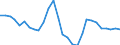 Flow: Exports / Measure: Values / Partner Country: World / Reporting Country: Israel