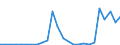 Flow: Exports / Measure: Values / Partner Country: World / Reporting Country: Lithuania