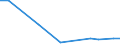 Flow: Exports / Measure: Values / Partner Country: World / Reporting Country: Luxembourg