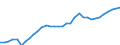 Flow: Exports / Measure: Values / Partner Country: World / Reporting Country: Mexico