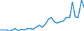 Flow: Exports / Measure: Values / Partner Country: World / Reporting Country: Poland