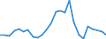 Flow: Exports / Measure: Values / Partner Country: World / Reporting Country: Slovakia