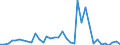 Handelsstrom: Exporte / Maßeinheit: Werte / Partnerland: World / Meldeland: Sweden