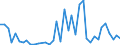 Flow: Exports / Measure: Values / Partner Country: World / Reporting Country: Switzerland incl. Liechtenstein