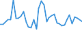 Handelsstrom: Exporte / Maßeinheit: Werte / Partnerland: World / Meldeland: United Kingdom