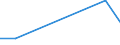 Flow: Exports / Measure: Values / Partner Country: Brazil / Reporting Country: Denmark