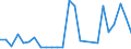 Flow: Exports / Measure: Values / Partner Country: Brazil / Reporting Country: Israel