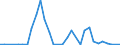 Flow: Exports / Measure: Values / Partner Country: Brazil / Reporting Country: Italy incl. San Marino & Vatican