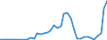 Flow: Exports / Measure: Values / Partner Country: Brazil / Reporting Country: Netherlands