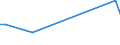 Flow: Exports / Measure: Values / Partner Country: Sri Lanka / Reporting Country: Australia