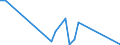 Flow: Exports / Measure: Values / Partner Country: Sri Lanka / Reporting Country: Denmark