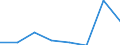 Flow: Exports / Measure: Values / Partner Country: Sri Lanka / Reporting Country: EU 28-Extra EU