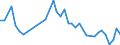 Flow: Exports / Measure: Values / Partner Country: Sri Lanka / Reporting Country: Germany