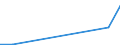 Flow: Exports / Measure: Values / Partner Country: Sri Lanka / Reporting Country: Spain