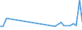 Flow: Exports / Measure: Values / Partner Country: Sri Lanka / Reporting Country: USA incl. PR. & Virgin Isds.