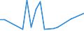 Flow: Exports / Measure: Values / Partner Country: France excl. Monaco & overseas / Reporting Country: Australia