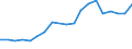 Flow: Exports / Measure: Values / Partner Country: France excl. Monaco & overseas / Reporting Country: Belgium