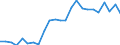 Flow: Exports / Measure: Values / Partner Country: France excl. Monaco & overseas / Reporting Country: Denmark