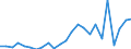 Flow: Exports / Measure: Values / Partner Country: France excl. Monaco & overseas / Reporting Country: Germany