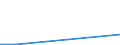 Flow: Exports / Measure: Values / Partner Country: France excl. Monaco & overseas / Reporting Country: Greece