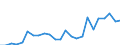 Flow: Exports / Measure: Values / Partner Country: France excl. Monaco & overseas / Reporting Country: Netherlands