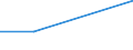 Flow: Exports / Measure: Values / Partner Country: France excl. Monaco & overseas / Reporting Country: New Zealand