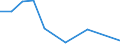 Flow: Exports / Measure: Values / Partner Country: France excl. Monaco & overseas / Reporting Country: United Kingdom