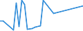 Flow: Exports / Measure: Values / Partner Country: France incl. Monaco & overseas / Reporting Country: Australia