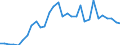 Flow: Exports / Measure: Values / Partner Country: France incl. Monaco & overseas / Reporting Country: Belgium