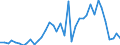 Flow: Exports / Measure: Values / Partner Country: France incl. Monaco & overseas / Reporting Country: Germany