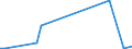 Flow: Exports / Measure: Values / Partner Country: France incl. Monaco & overseas / Reporting Country: Greece