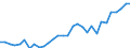 Flow: Exports / Measure: Values / Partner Country: World / Reporting Country: Belgium