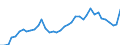 Flow: Exports / Measure: Values / Partner Country: World / Reporting Country: Canada